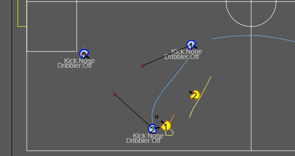 RoboDragons (RoboCup Soccer Team)